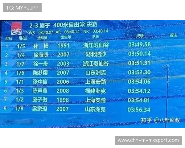 世界游泳锦标赛移动端应用支持多角度回放 世界游泳锦标赛移动端应用支持多角度回放